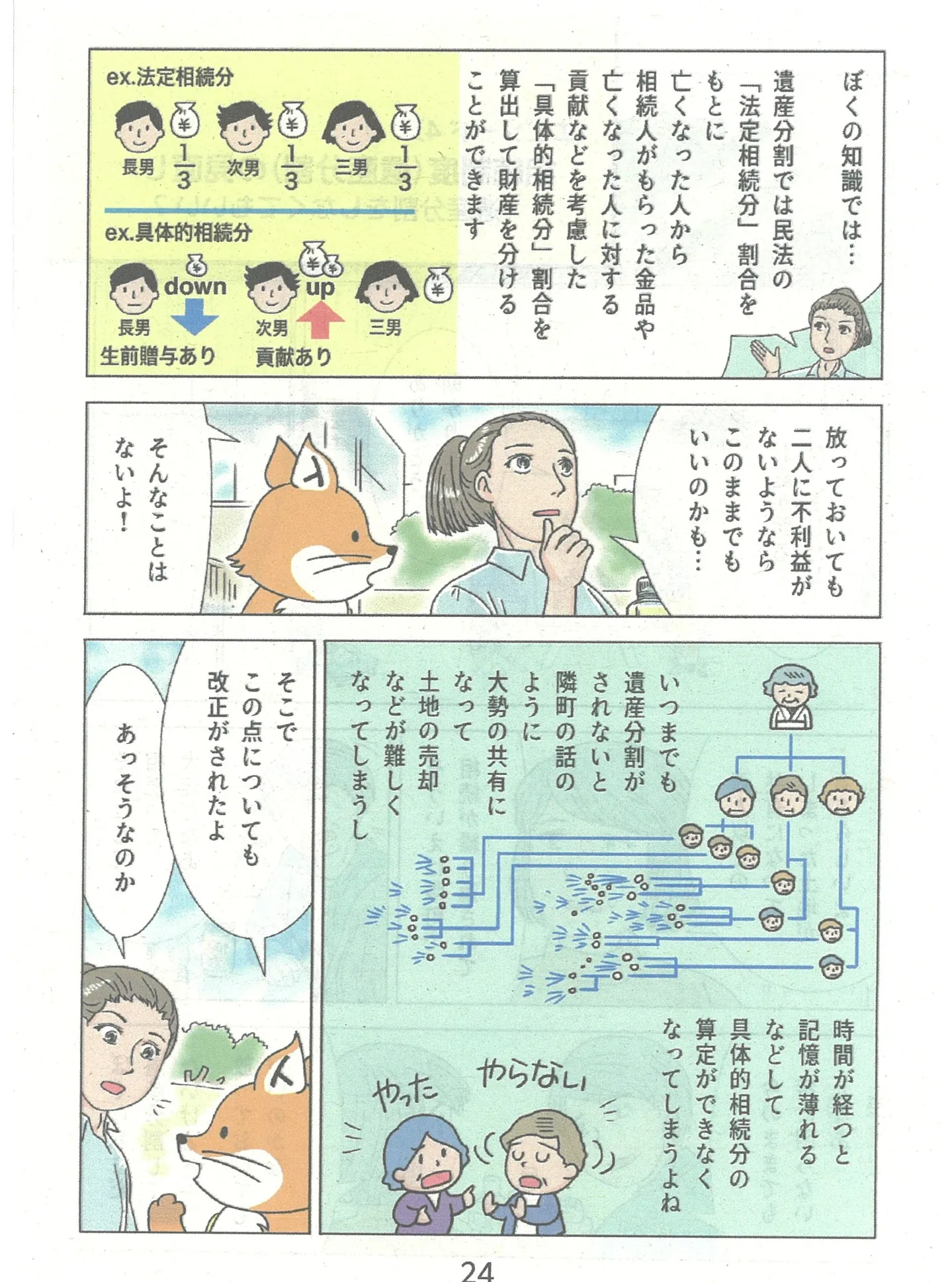 🏡【エピソード4】相続制度の見直し(遺産分割)